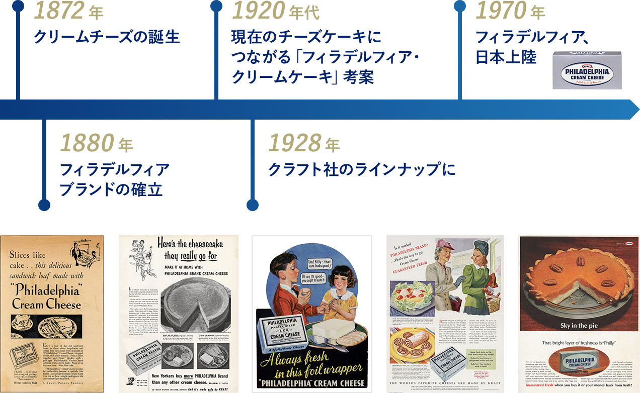 フィラデルフィアの歴史