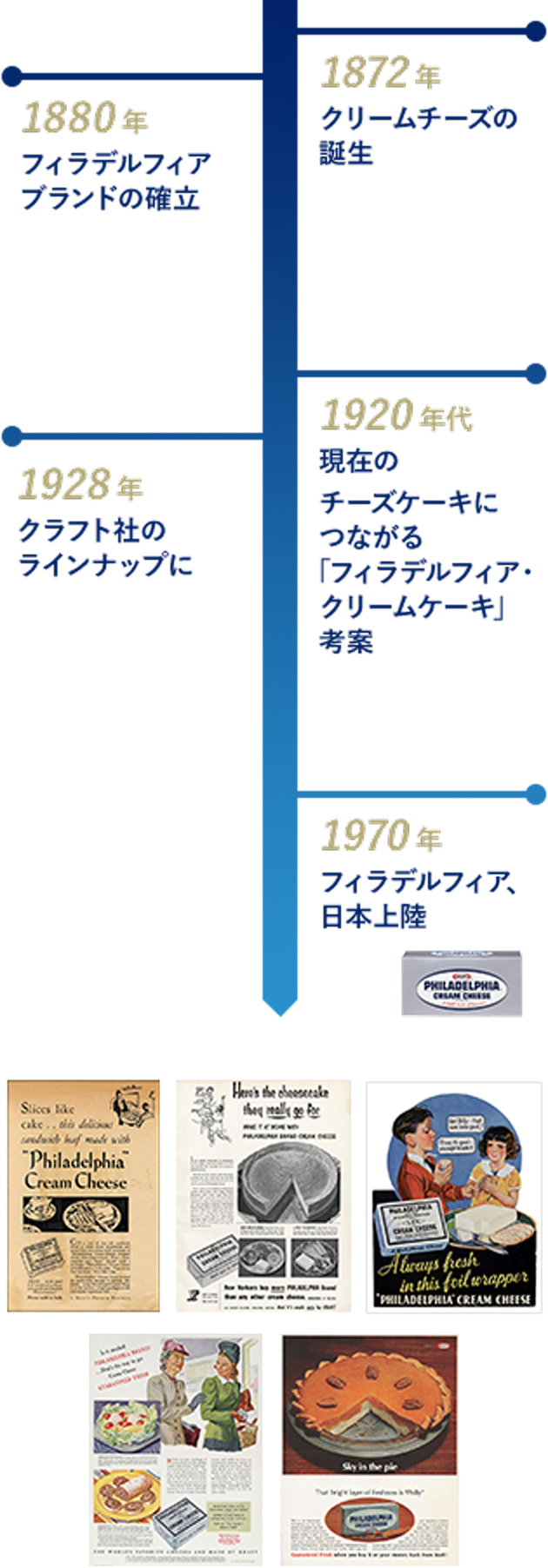 フィラデルフィアの歴史